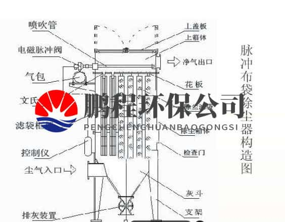 脉冲布袋除尘器内部结构图