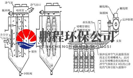 脉冲布袋除尘器控制器接线图