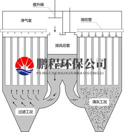 DH小型除尘器工作原理