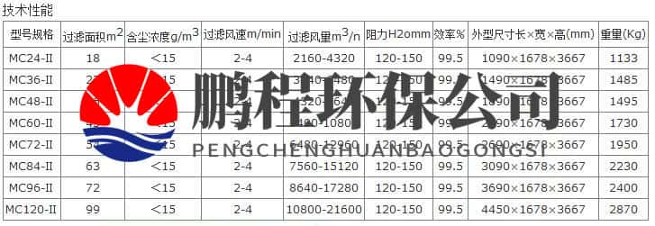 水泥立窑专用除尘器参数