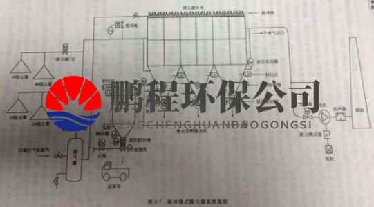 脉冲长布袋除尘器工作原理图