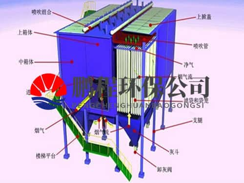 粉尘除尘器设备工作原理