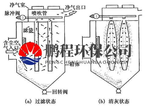 DH小型除尘器内部结构