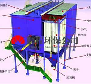 湿式电除尘器内部结构