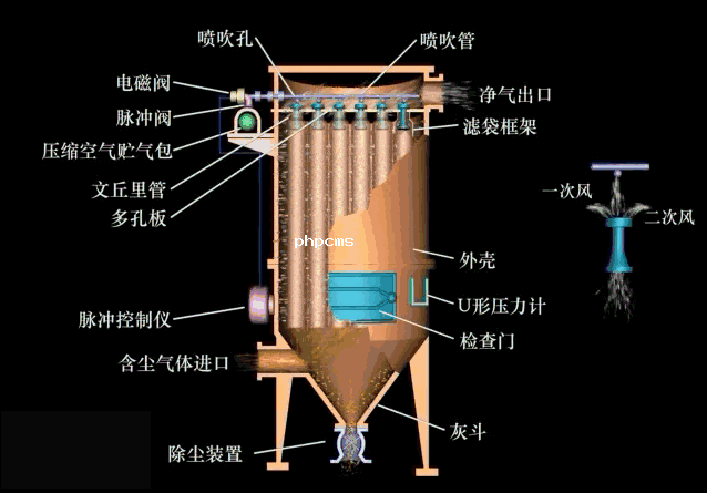 矿山除尘器工作原理