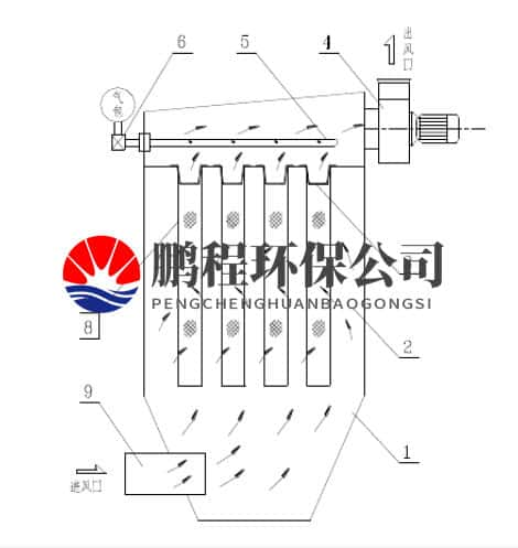 脉冲除尘器工作原理图