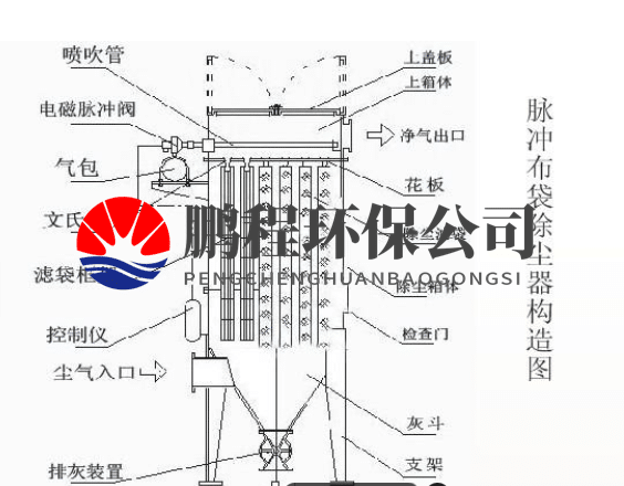 脉冲布袋式除尘器内部结构图