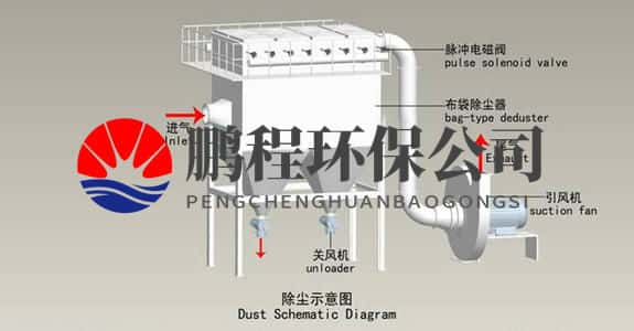 除尘内部结构