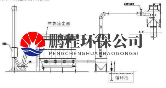 脉冲布袋除尘器内部原理