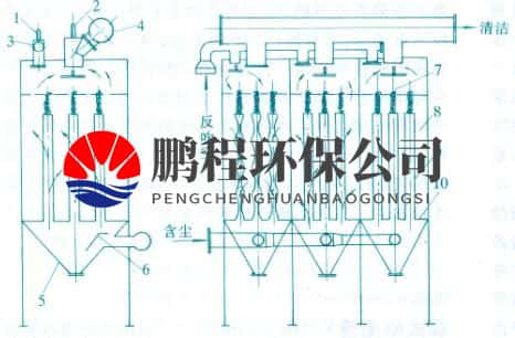 反吹式脉冲除尘器工作原理