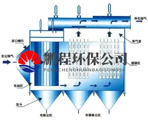 布袋除尘器内部结构