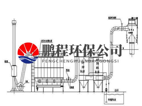 锅炉除尘器工作原理