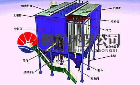 静电除尘器工作原理