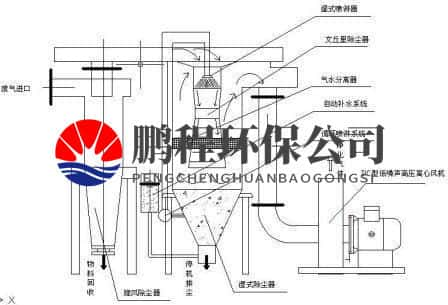 旋风除尘器工作原理