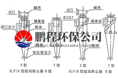 扩散式旋风除尘器工作原理