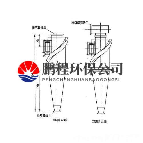 直流式旋风除尘器工作原理