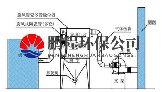 锅炉电除尘器工作原理