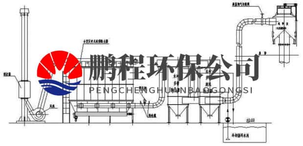 锅炉除尘器工作原理