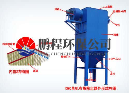 HMC型脉冲单机布袋除尘器工作原理