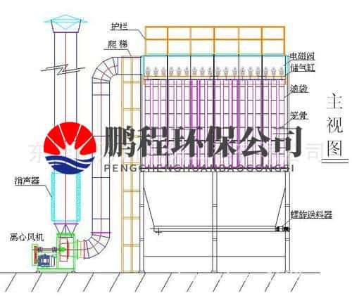 HMC型单机脉冲除尘器工作原理