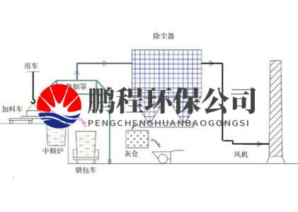 单机移动式除尘器工作原理