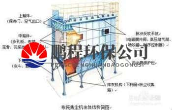 PL单机除尘器工作原理