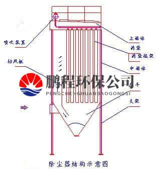 布袋除尘器工作原理图