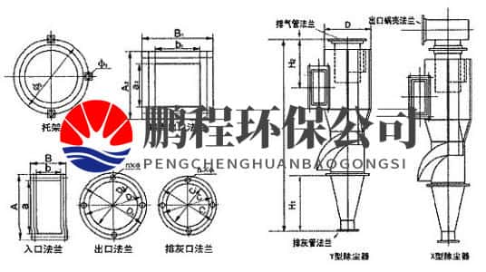 旋风除尘器工作原理