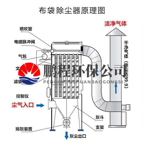 单机除尘器工作原理