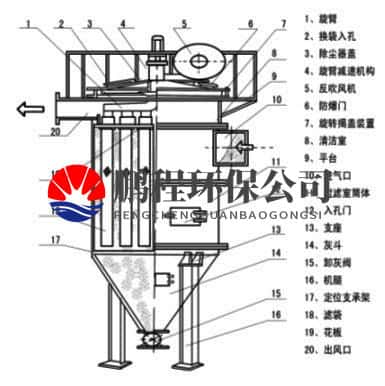 水泥除尘器工作原理